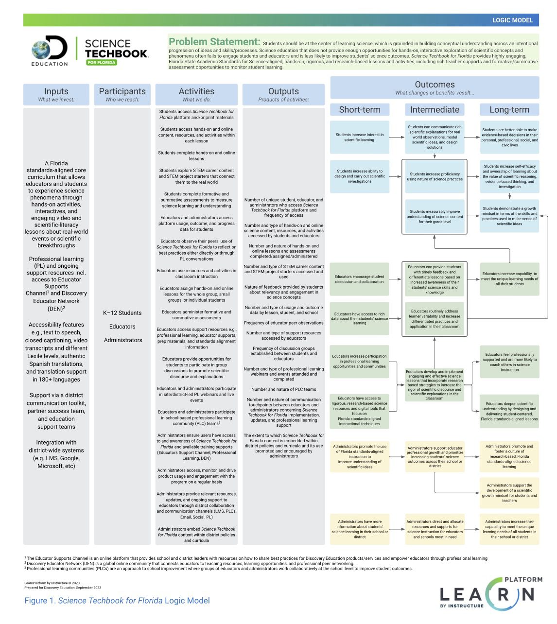 fl science logic model